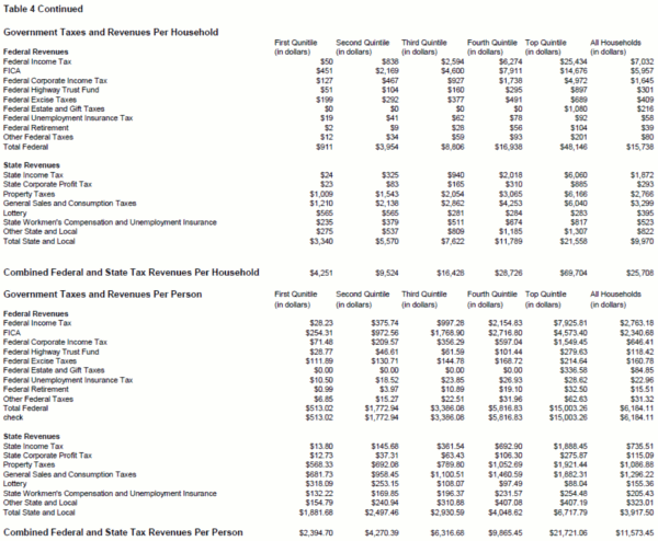 Table 4 Continued